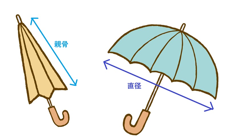 kasa_size